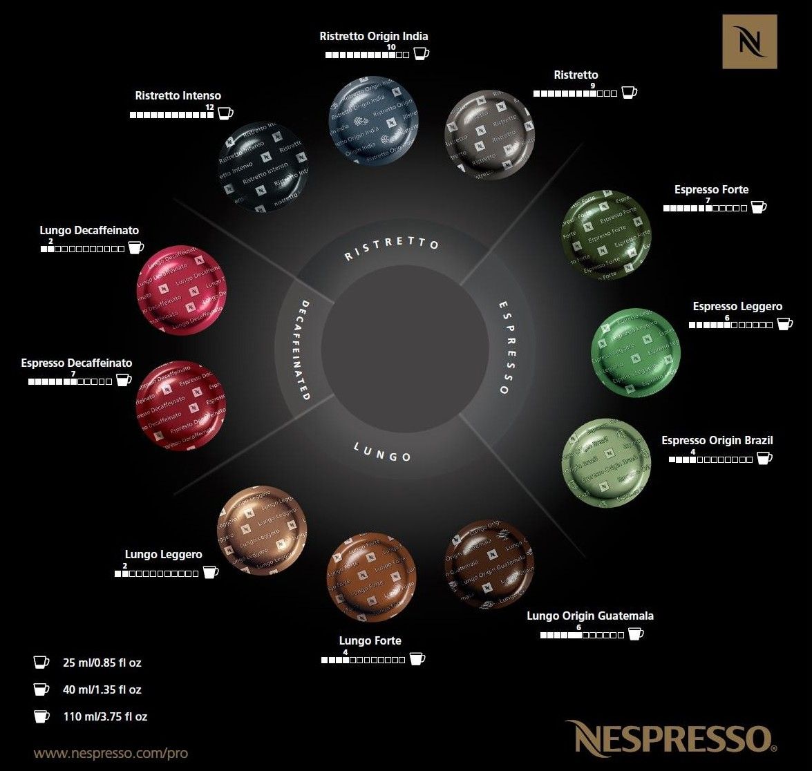 Tuttofood 2015 Nespresso Presenterà Due Nuovi Grand Cru Pure Origin