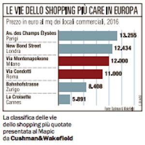 le vie più care d'europa