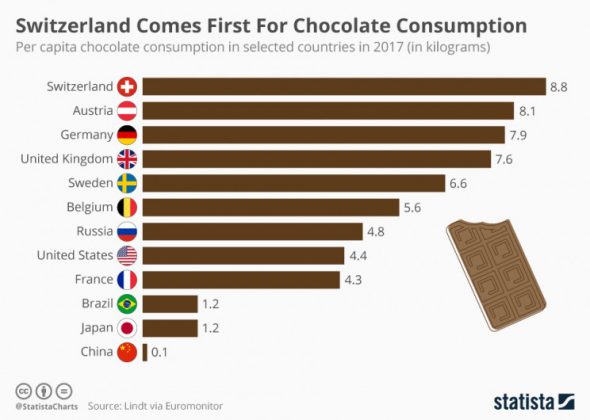 Euromonitor Stila La Classifica Dei Maggiori Paesi Consumatori Di ...