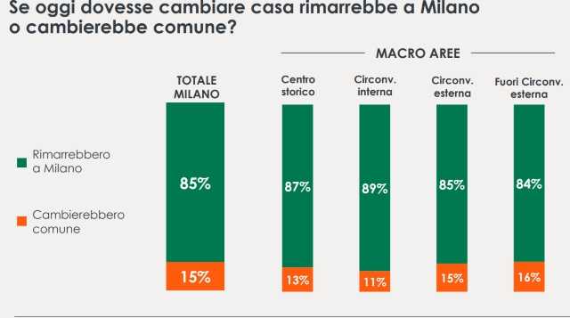 milano citydoxa