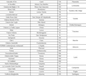 Ecco I 29 Bib Gourmand Nella Guida Michelin 2023