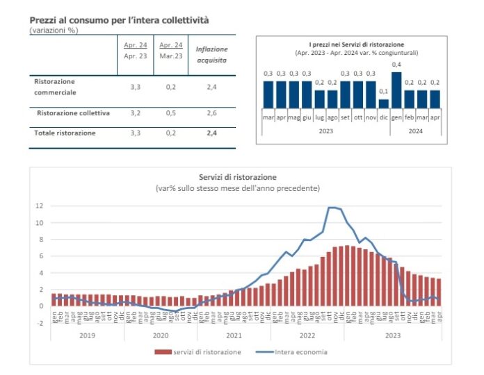 fipe consumo