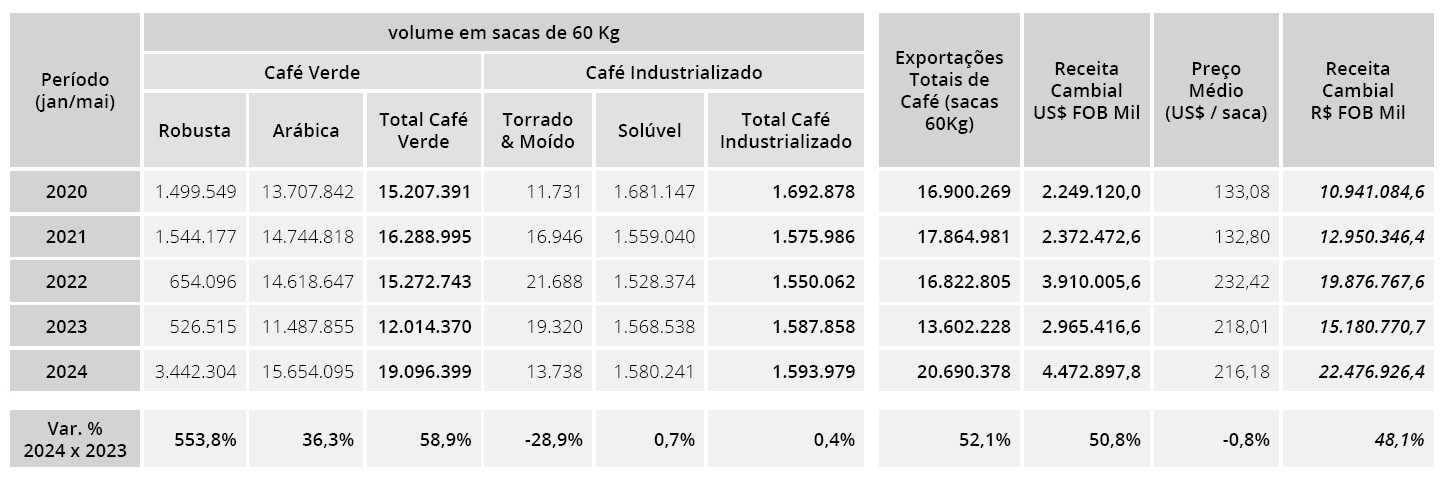 export brasiliano