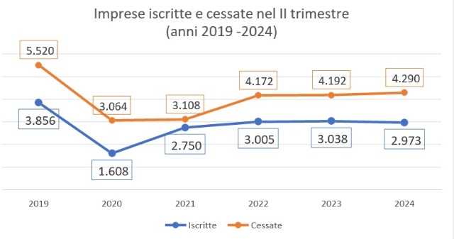 fipe dati