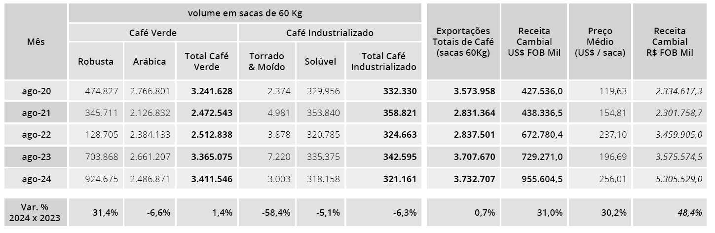 export brasiliano