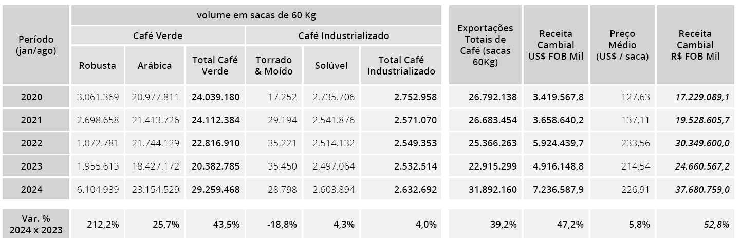 export brasiliano