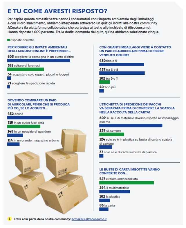 altroconsumo