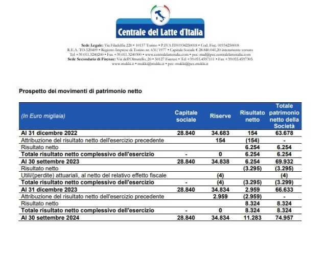 centrale