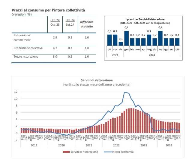 fipe inflazione