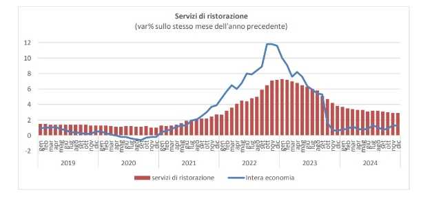 fipe dati