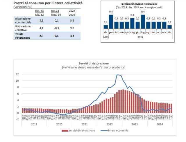 fipe inflazione