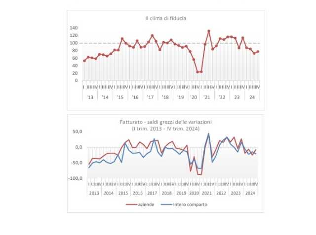 fipe fiducia