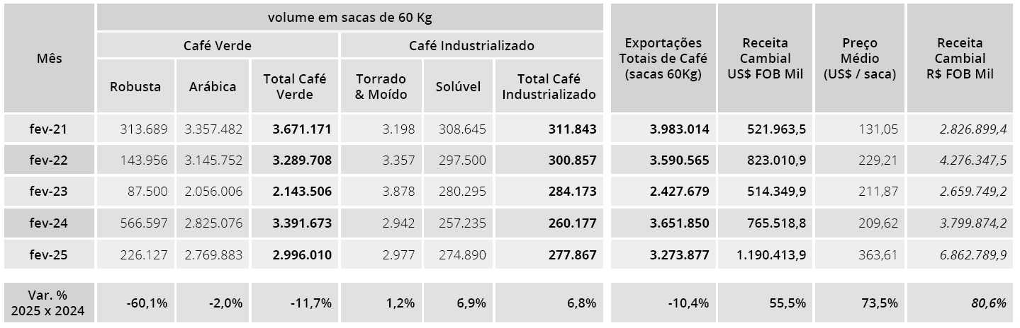 export brasiliano